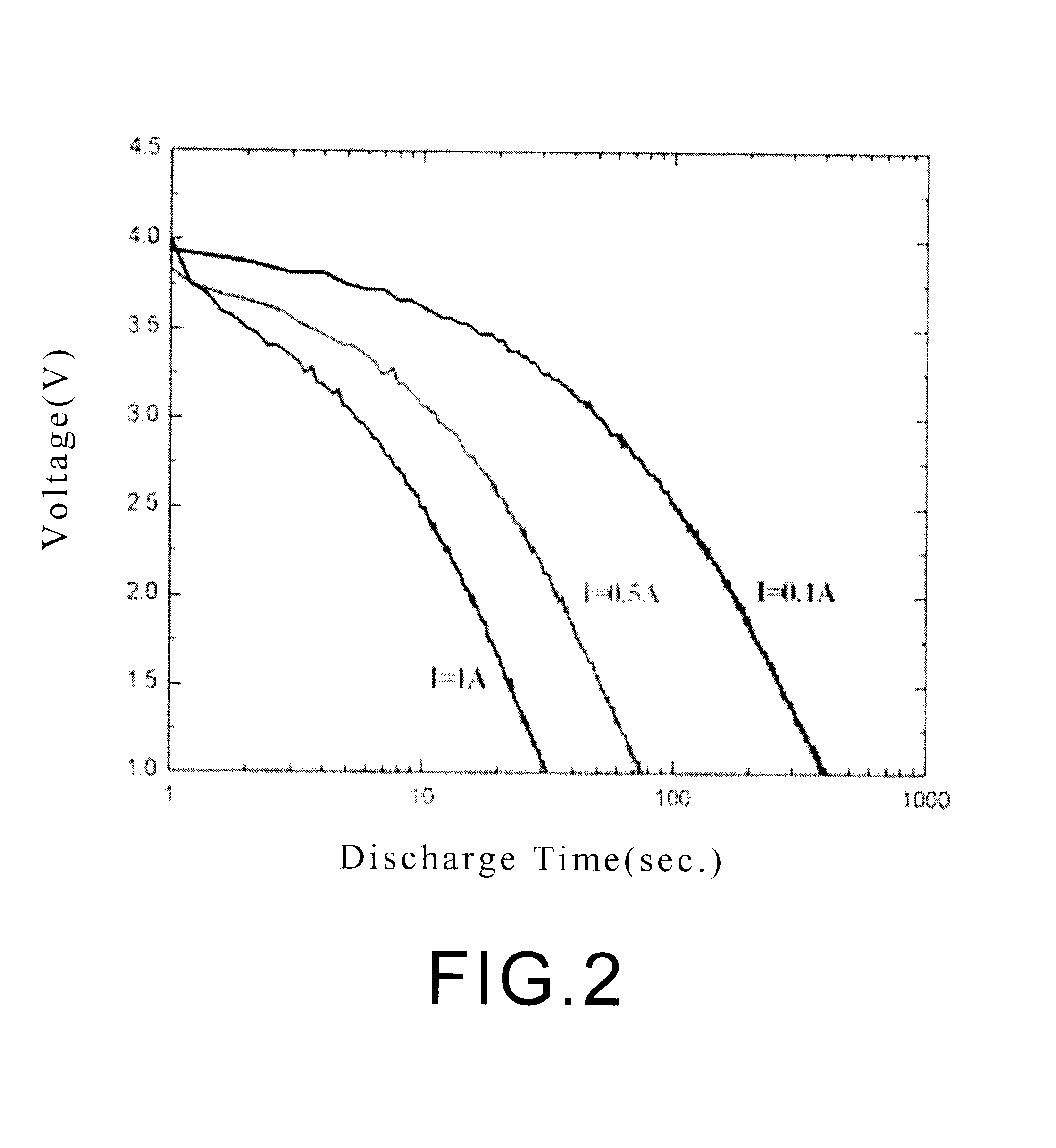 Cylindrical high voltage supercapacitor having two separators