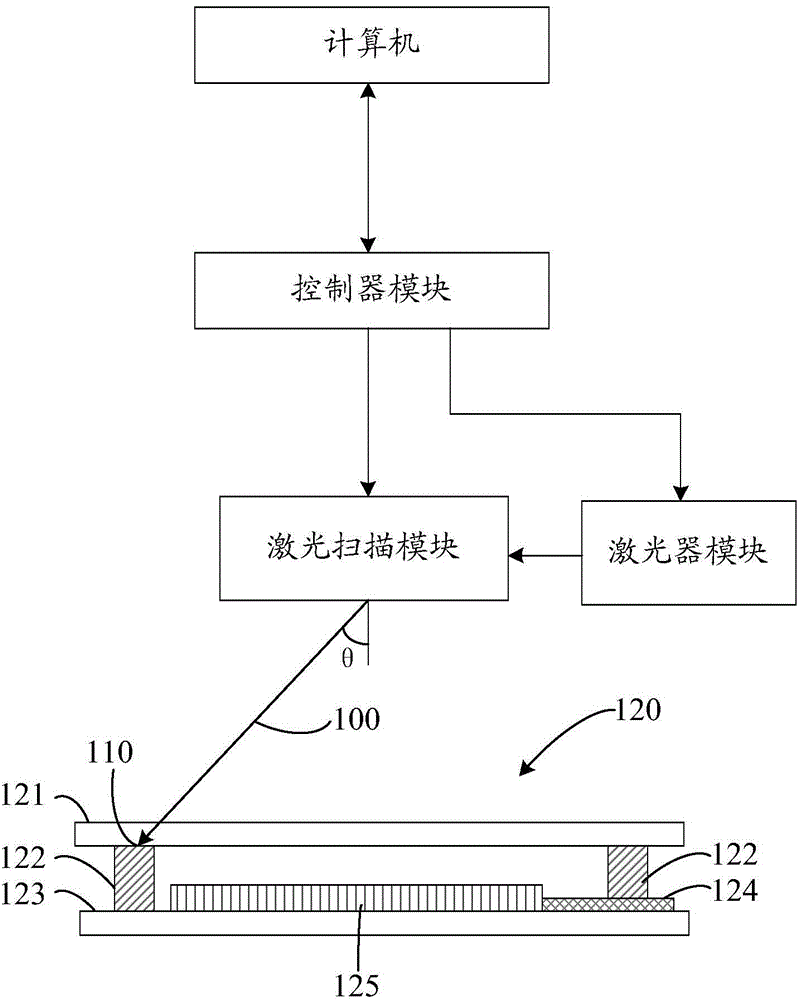 System and method for sealing glass packaging body through laser scanning