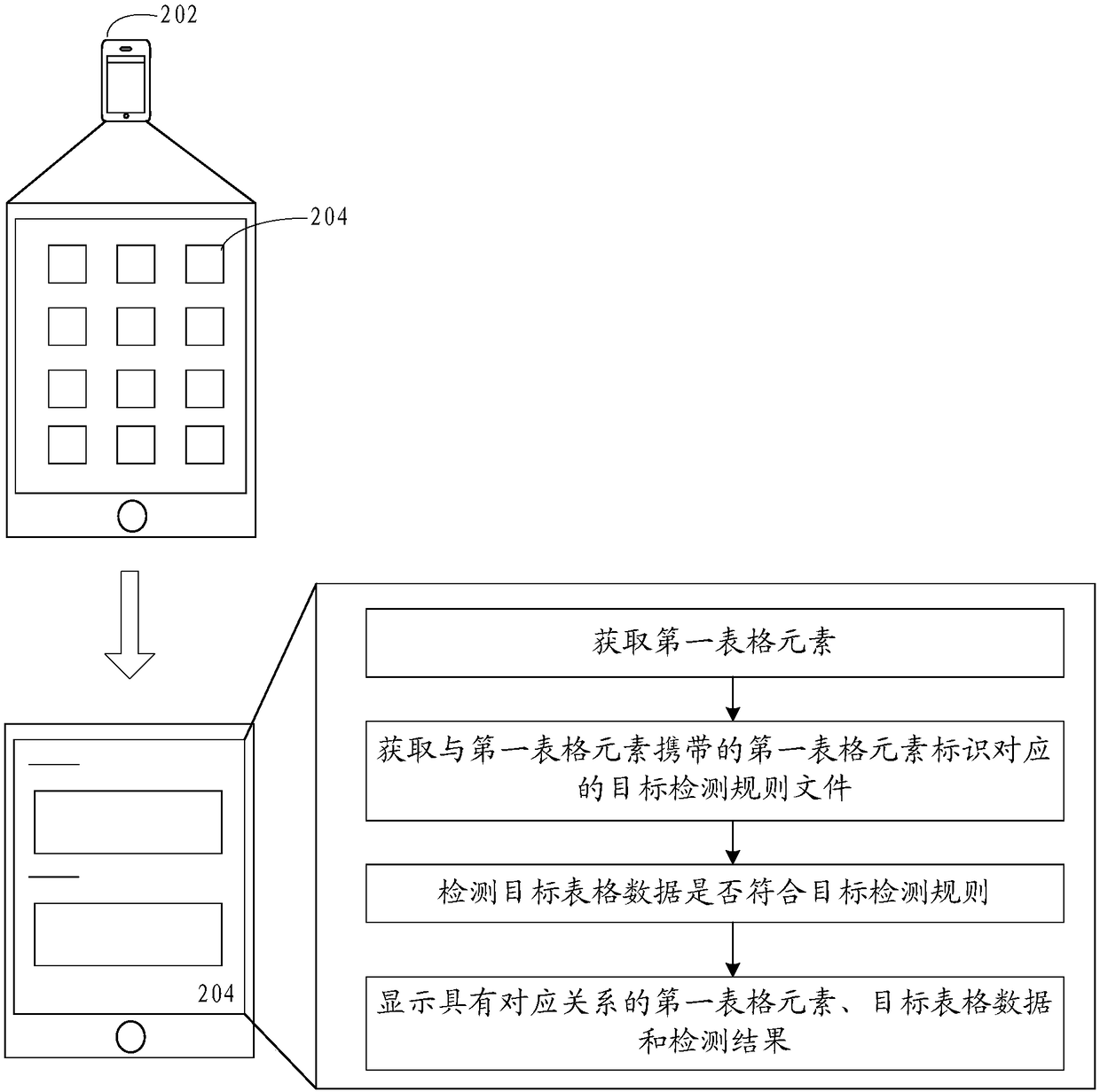 Form data detection method and device, storage medium and electronic device