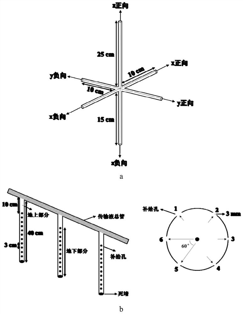 Electric-microbial combined in-situ remediation method for contaminated soil