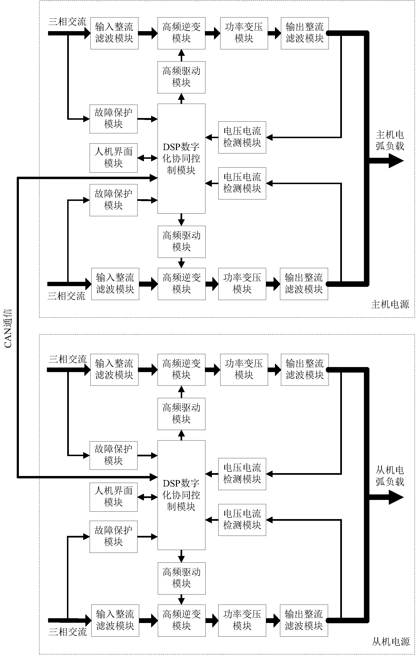 High-power two-wire pulse MIG inverter power supply system and digital cooperative control method thereof