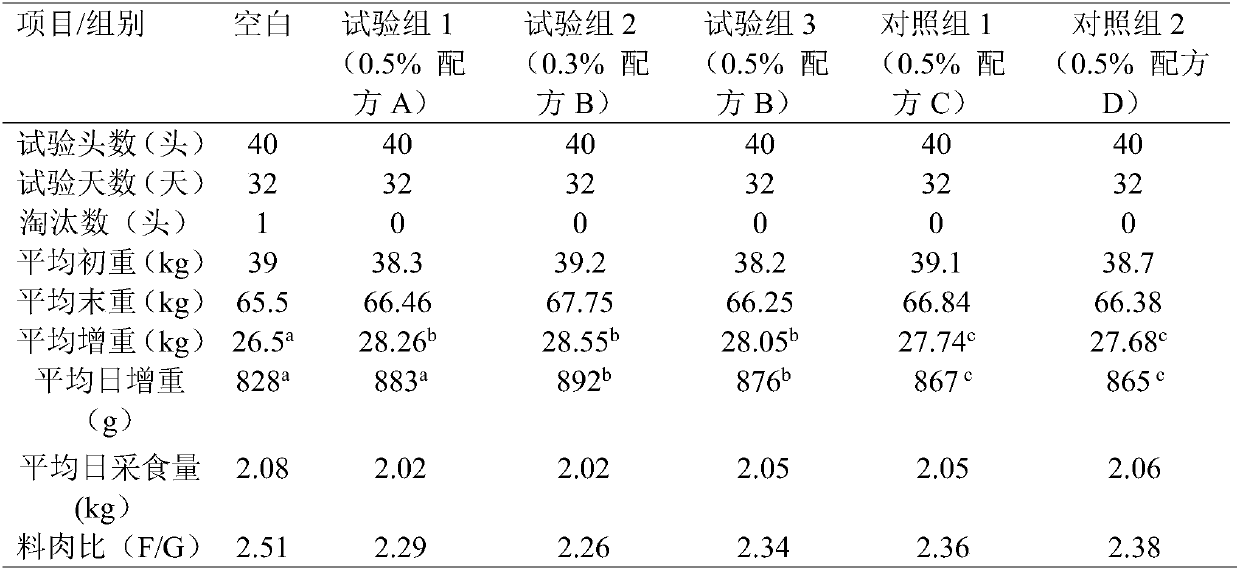 Compound type antibiotic-free feed additive