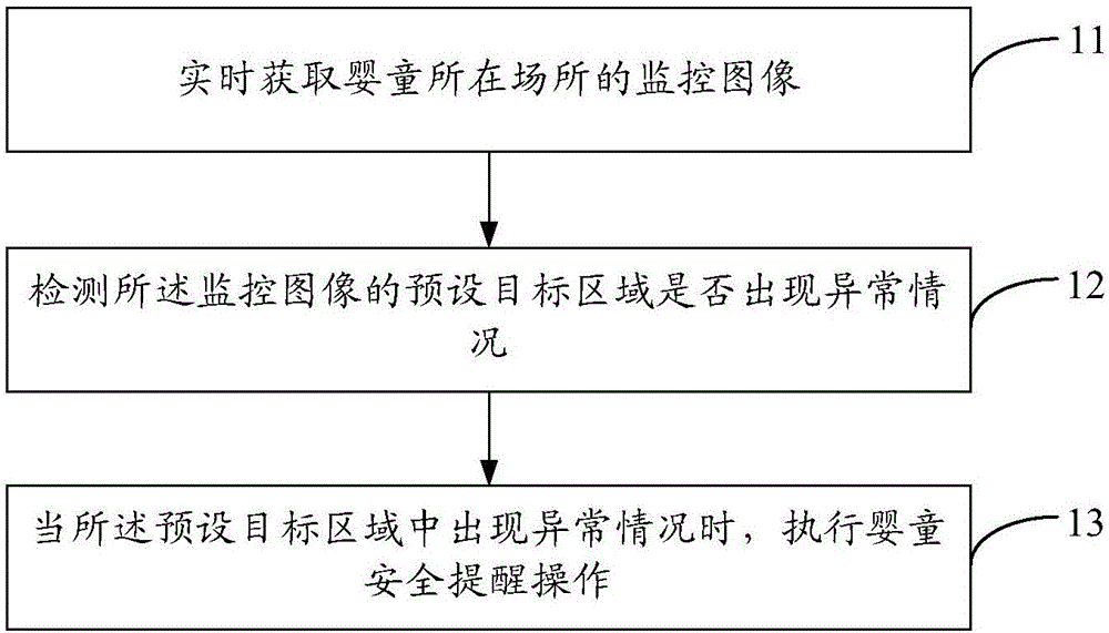 Method and device for monitoring safety of infant and child