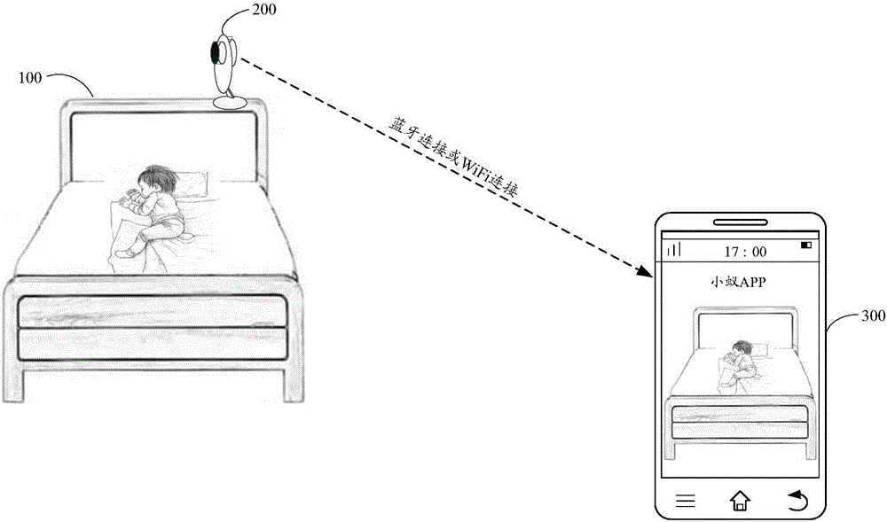 Method and device for monitoring safety of infant and child