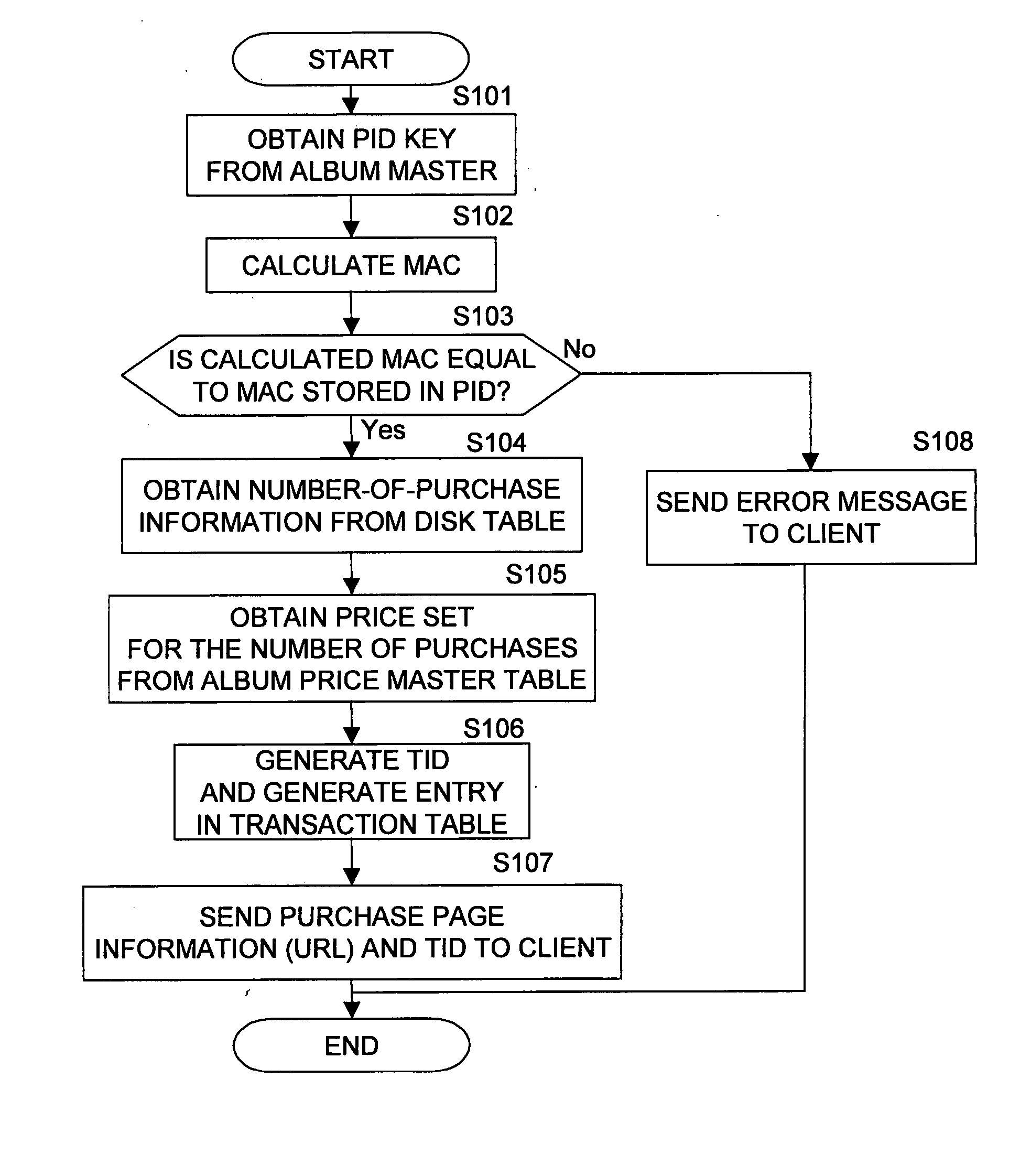 License management device, license management method, and computer program