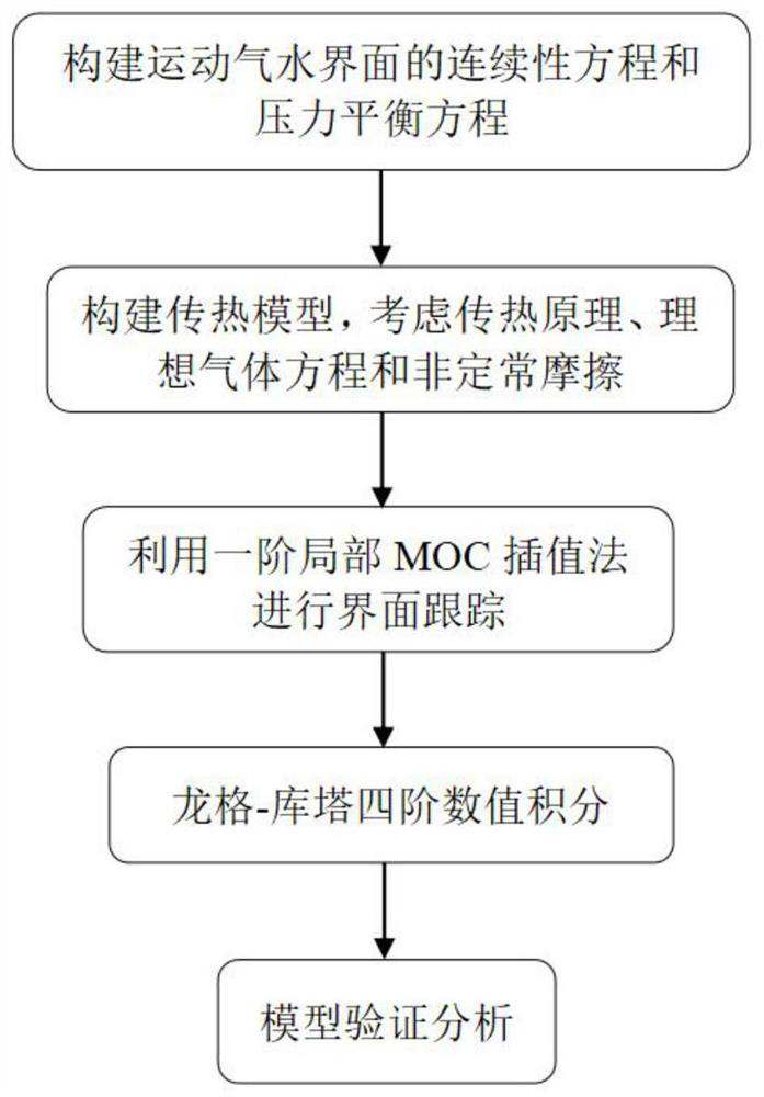 Quick filling vertical pipeline simulation method considering intercepted air energy dissipation