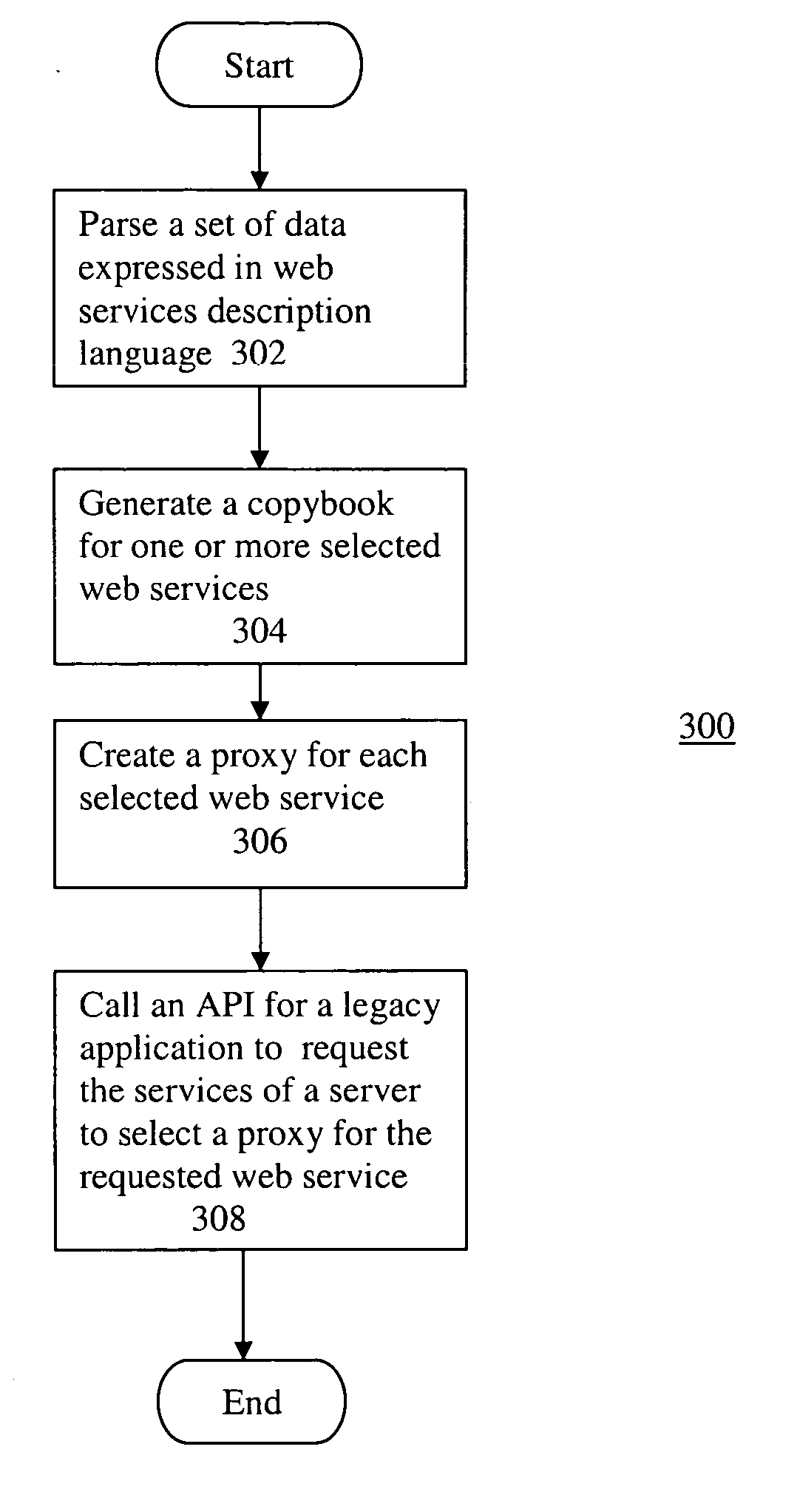 System and method for migrating applications from a legacy system