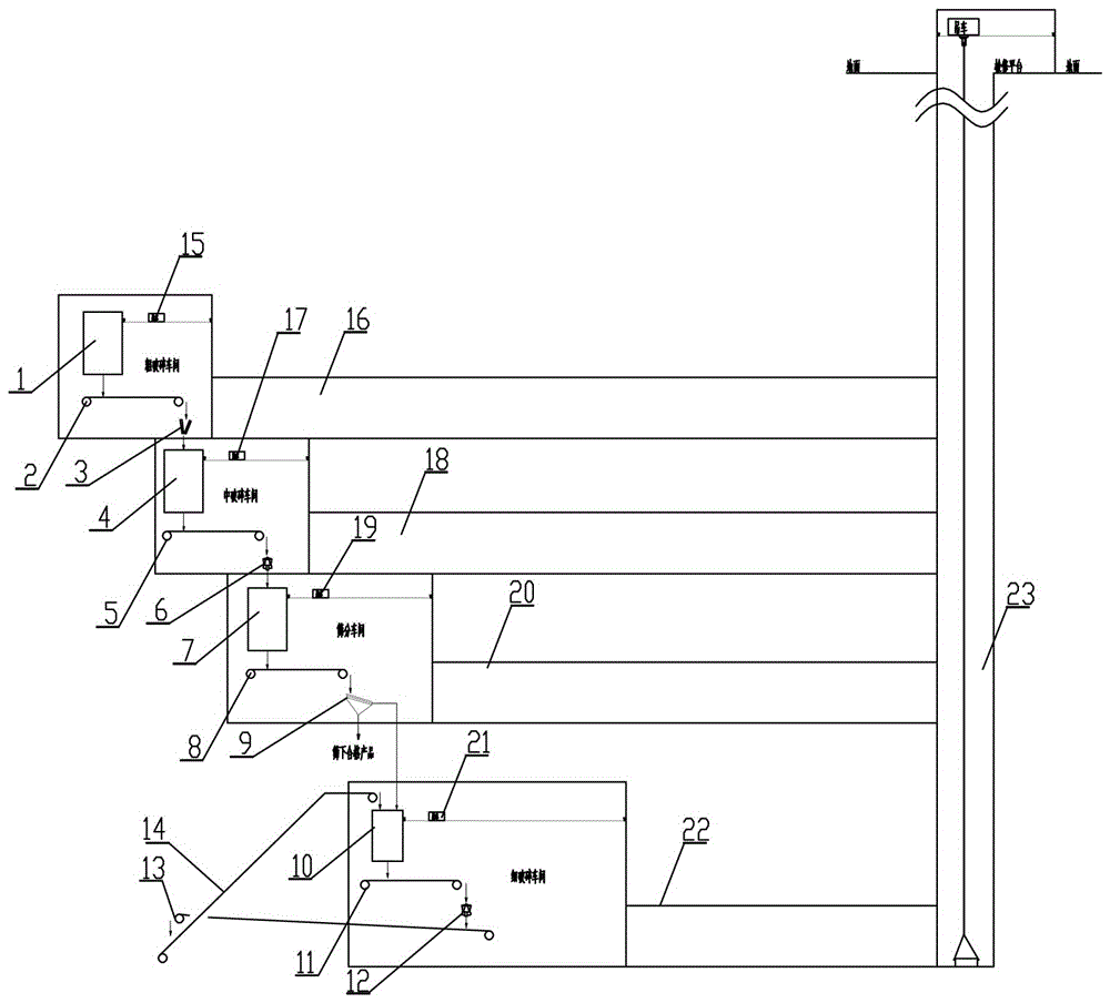 Crushing system for iron mine underground mill and crushing process