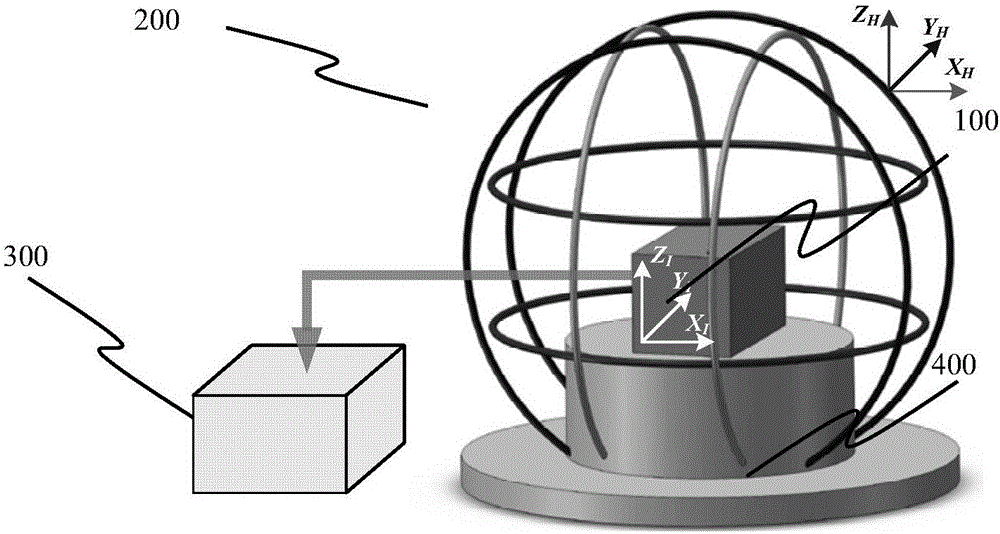 Mangneto null bias testing and system-level compensating method of laser gyro inertial navigation system