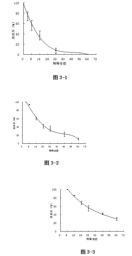 Water-soluble biological nematicide fermentation method and application