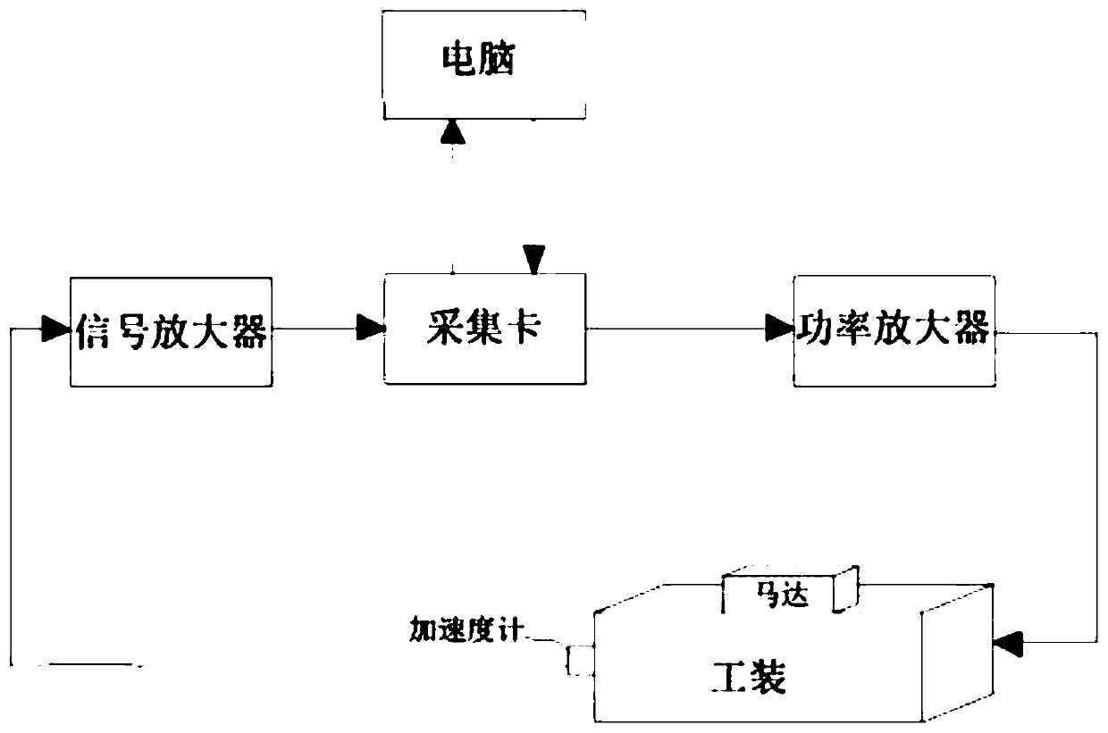 Motor experience distortion index test method, electronic equipment and storage medium