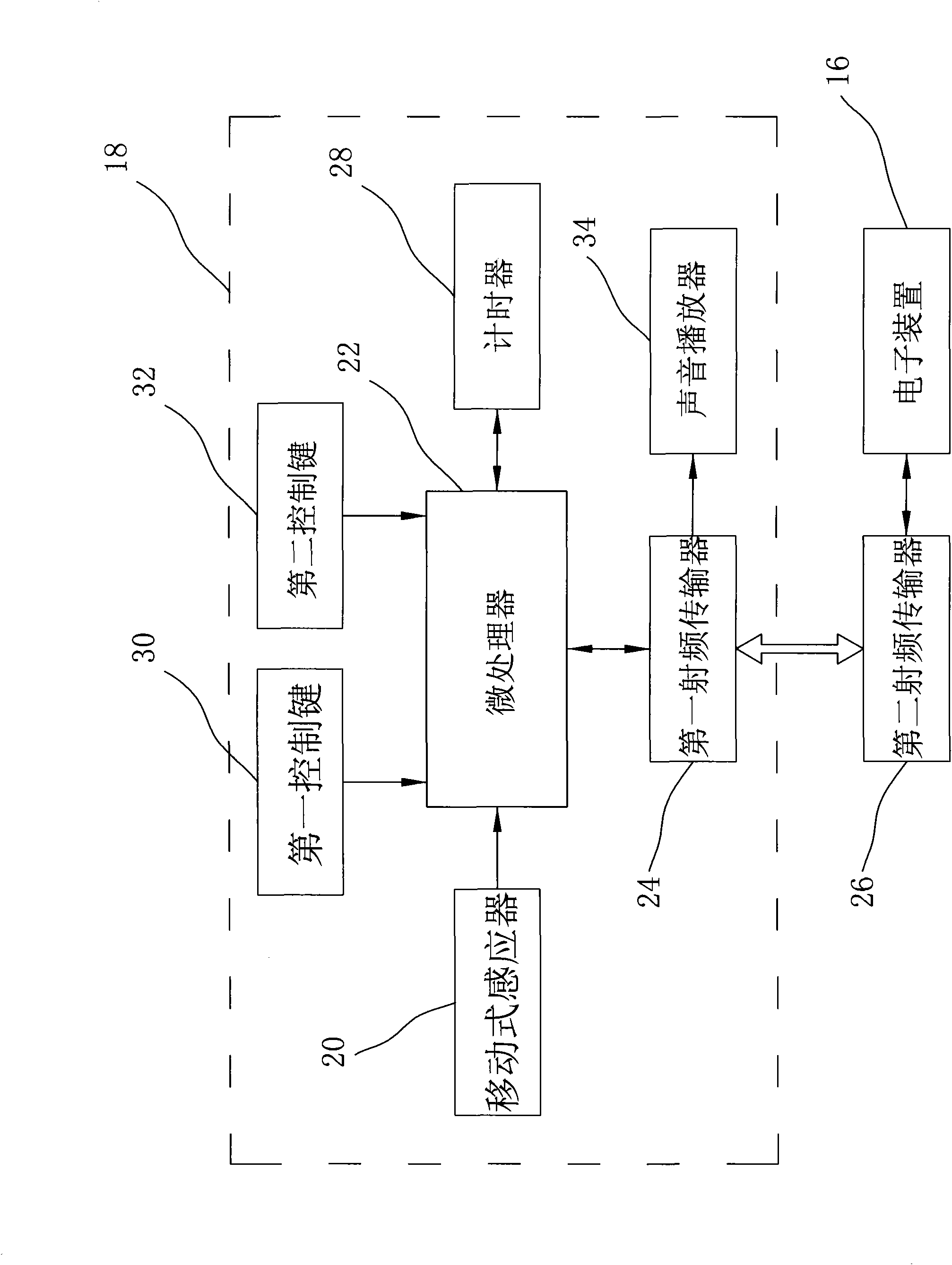 Wireless screen display control device