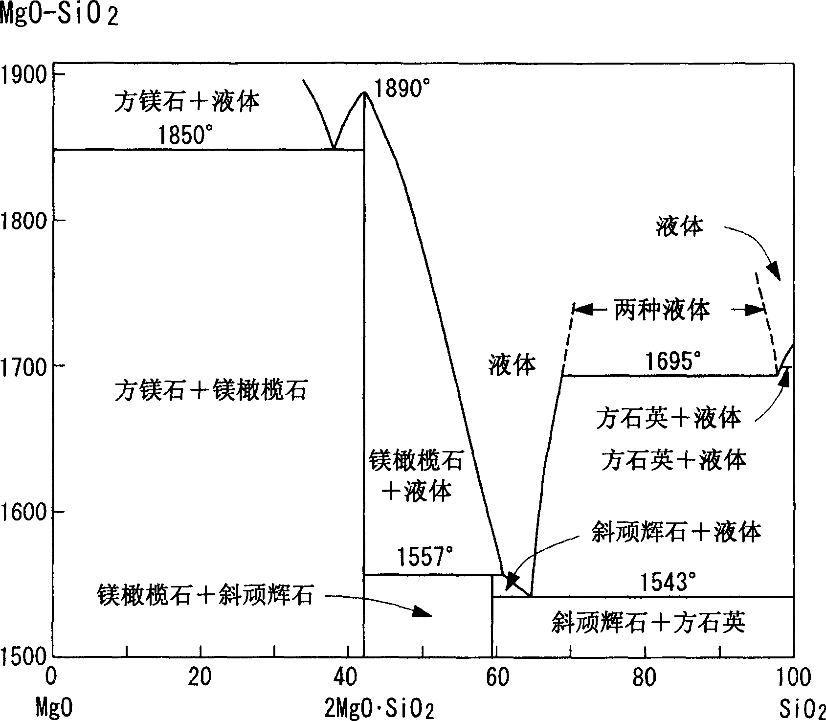 Material for thermal barrier coating