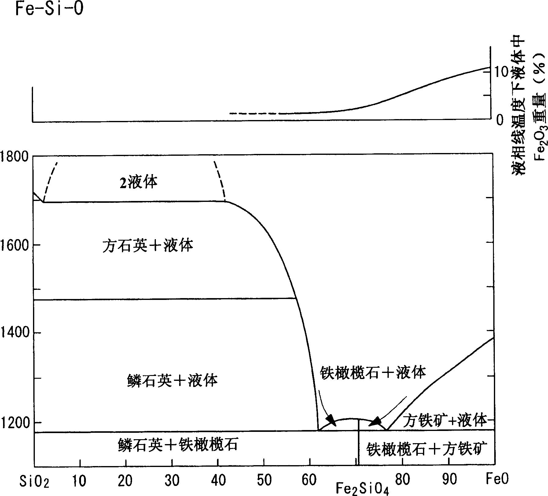 Material for thermal barrier coating