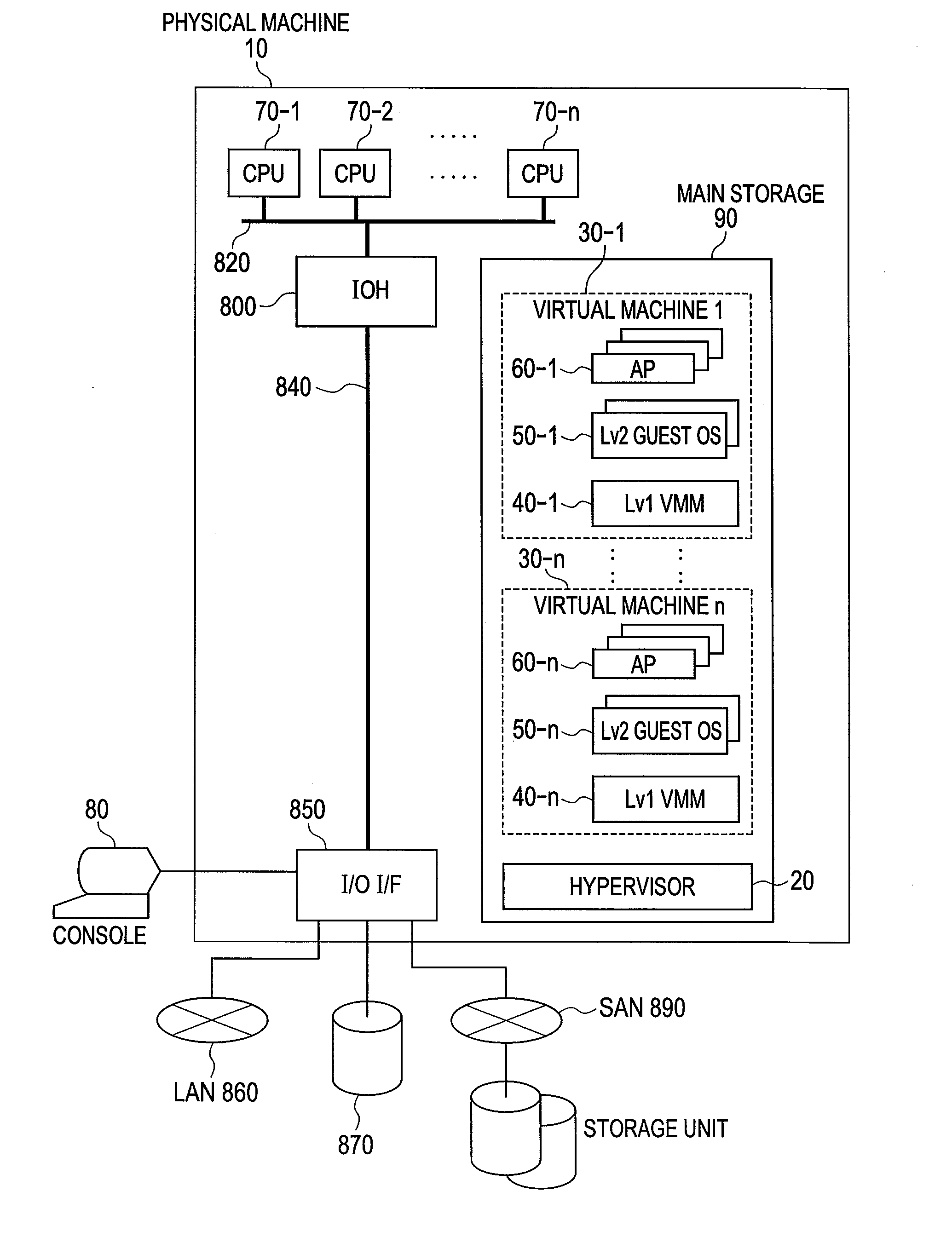 Virtualization method and virtual machine