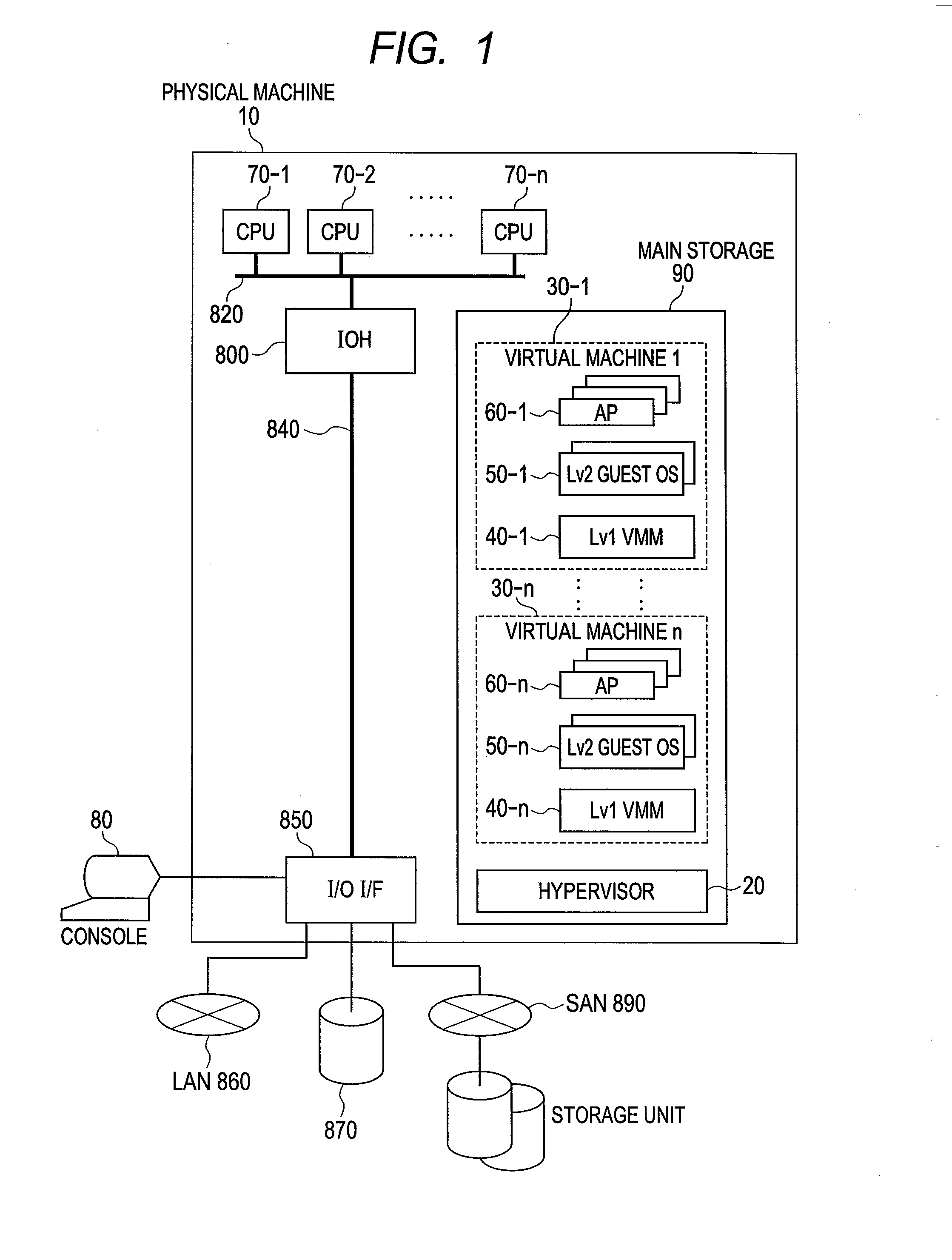 Virtualization method and virtual machine