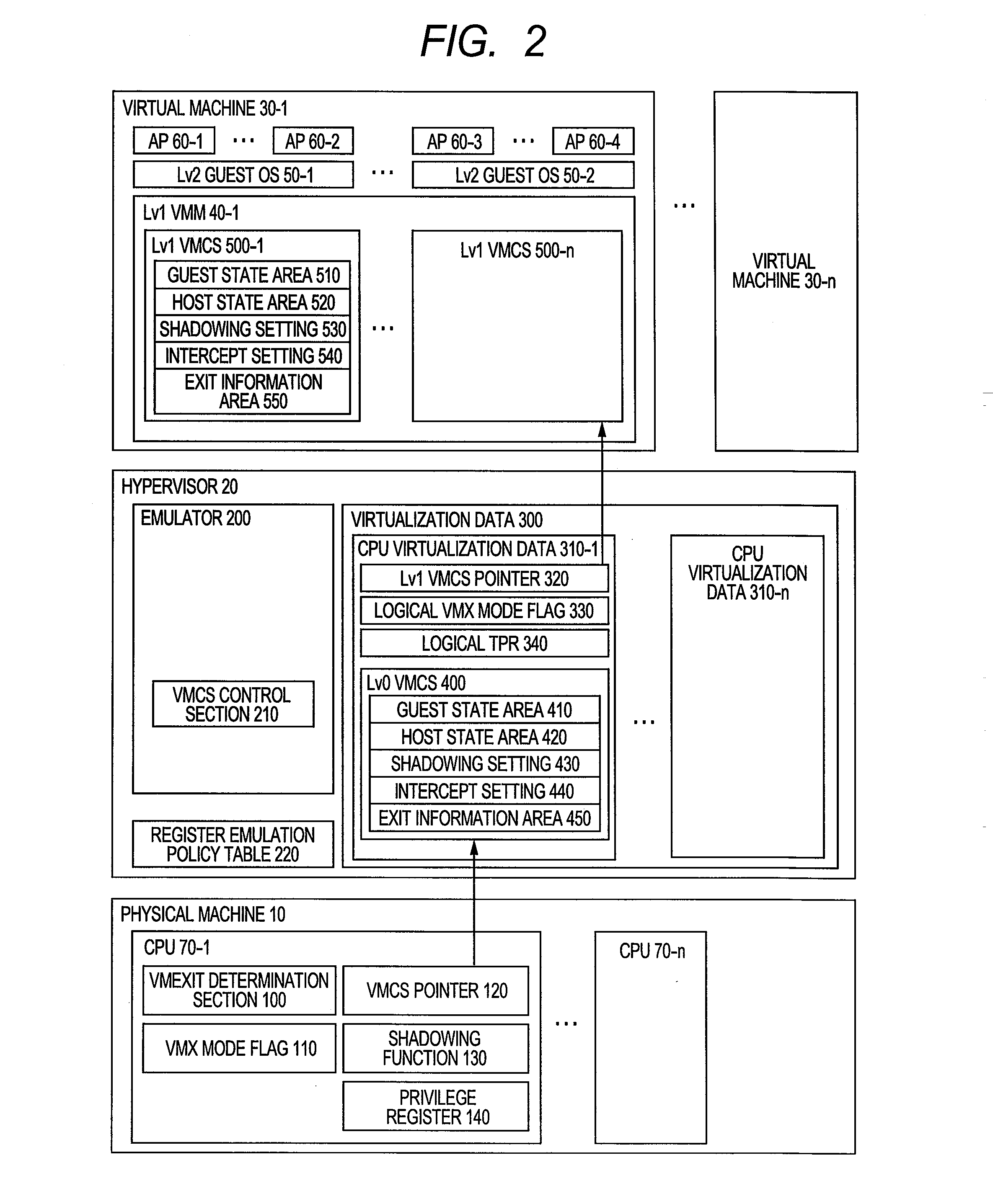 Virtualization method and virtual machine