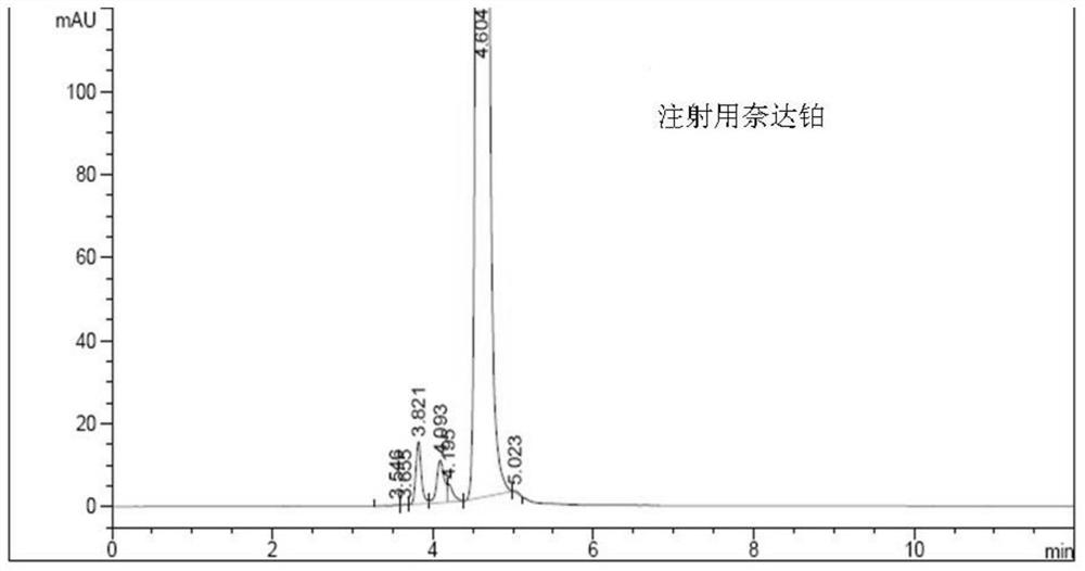 A kind of impurity detection method of nedaplatin