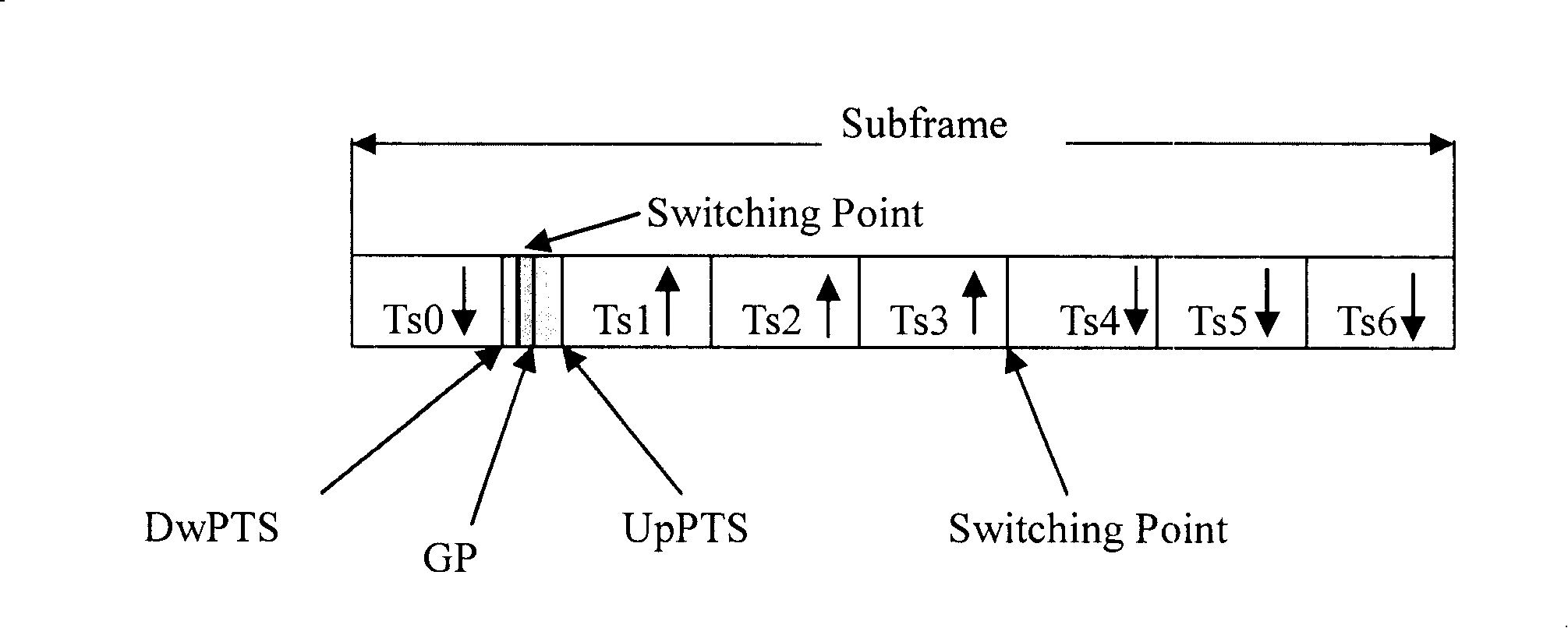 Method and device for carrying cryptic information accessed asynchronous random