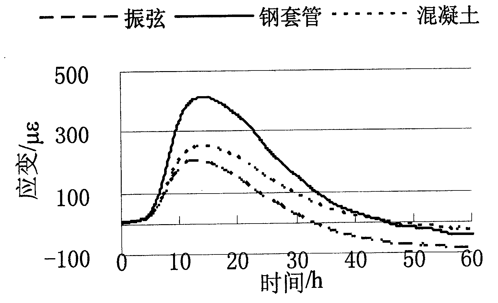 Method for measuring concrete setting time based on strain time on-line measuring