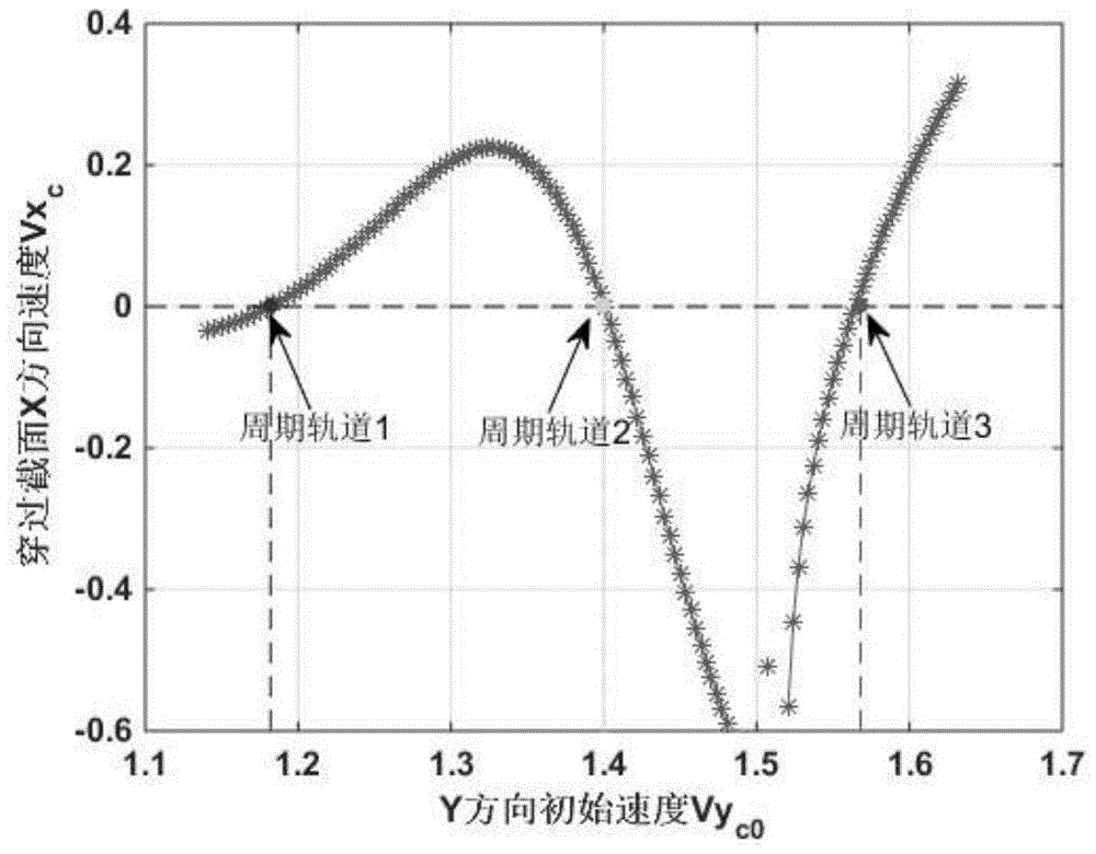 Periodic orbit search method for double asteroid system based on velocity Poincaré section