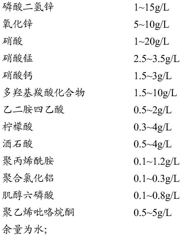 Special phosphating solution for car and preparing method of phosphating solution