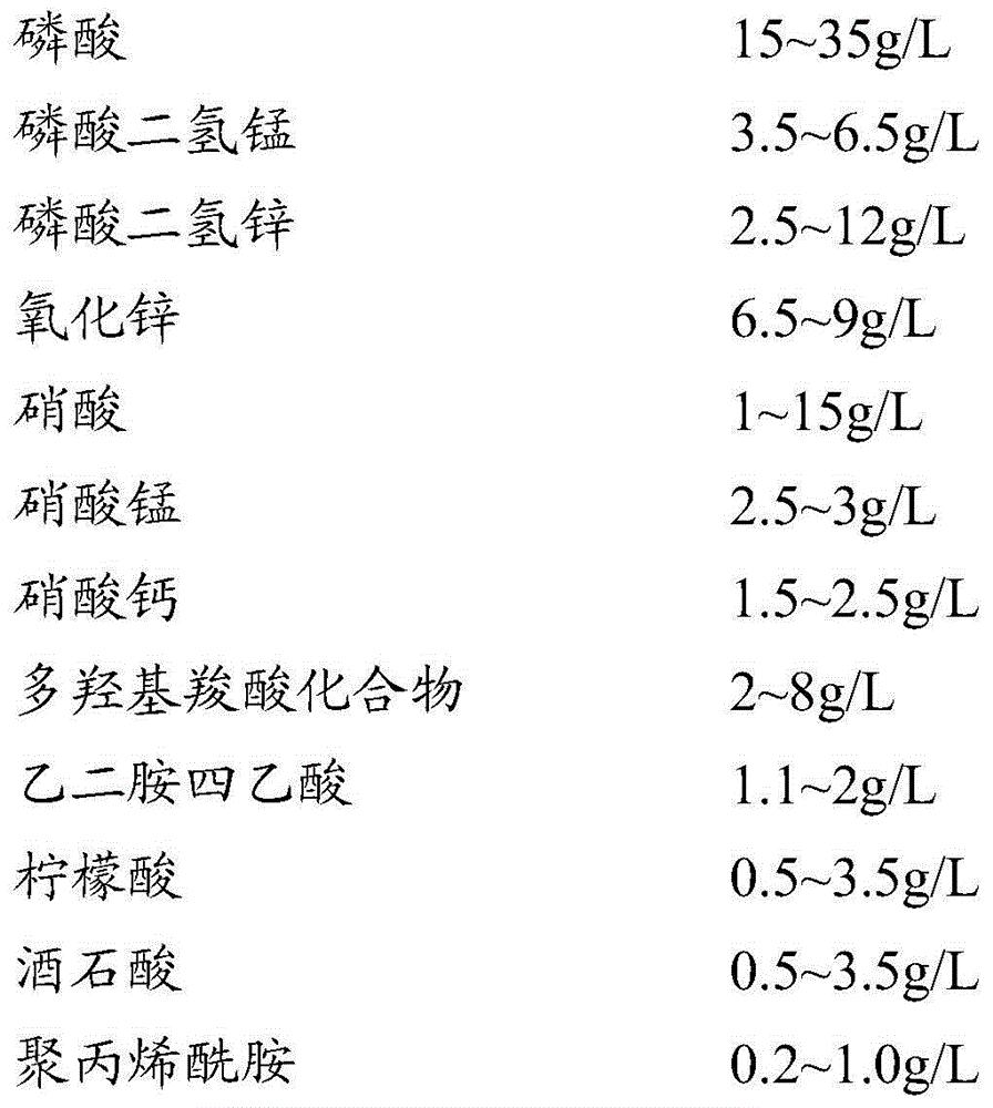 Special phosphating solution for car and preparing method of phosphating solution