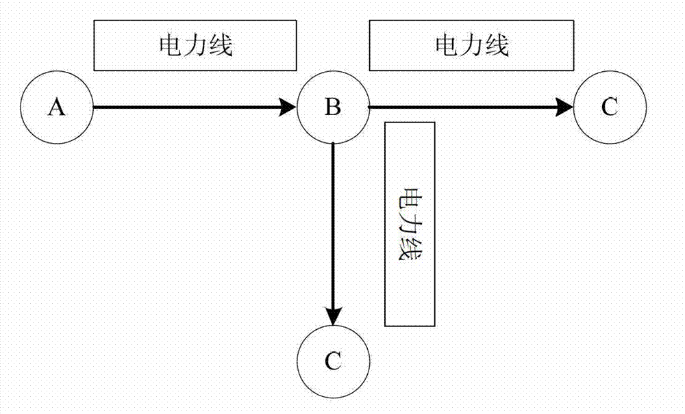 Power line state monitoring method and device