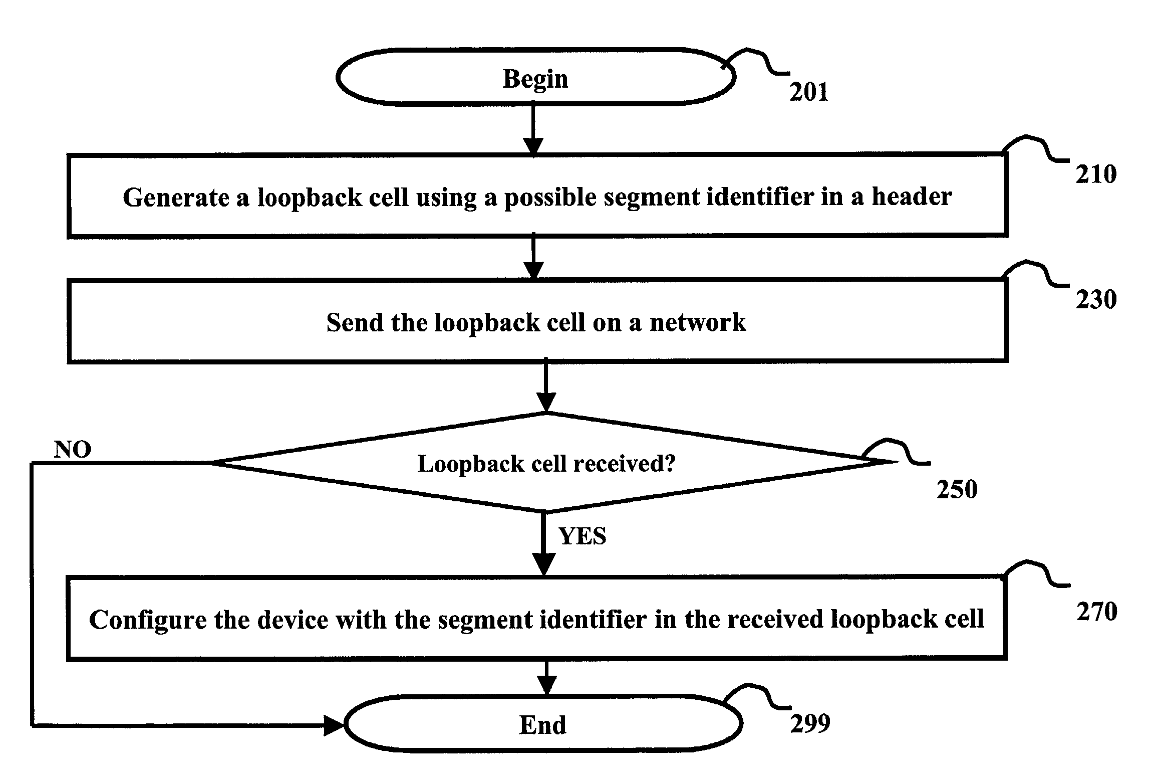 Convenient configuration of an identifier of a segment of a virtual circuit