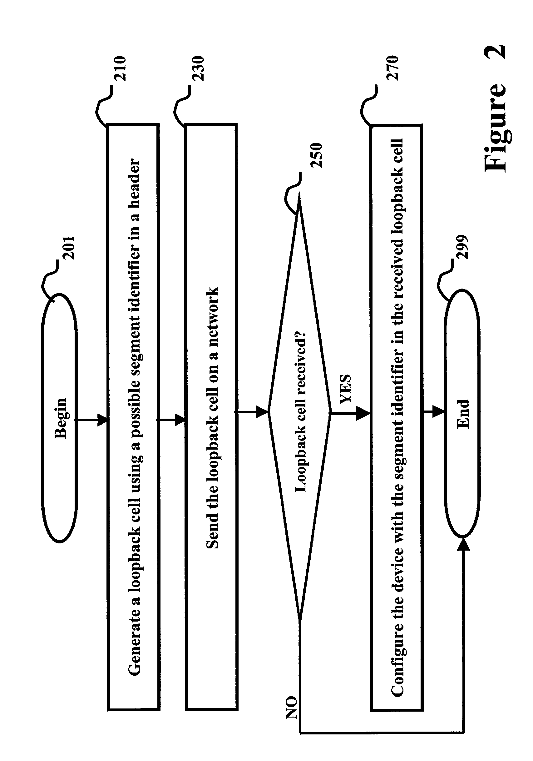 Convenient configuration of an identifier of a segment of a virtual circuit