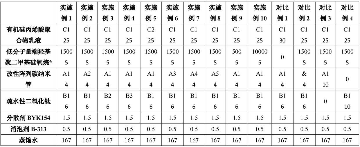 Ultraviolet protection hydrophobic coating agent and preparation method thereof and application thereof