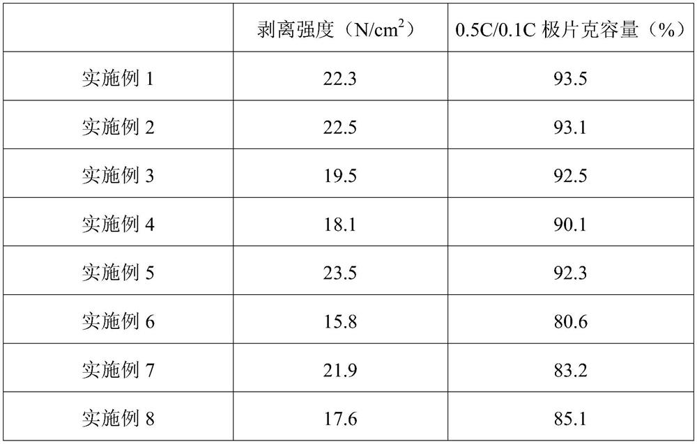 Positive plate for solid-state battery, and preparation method and application thereof