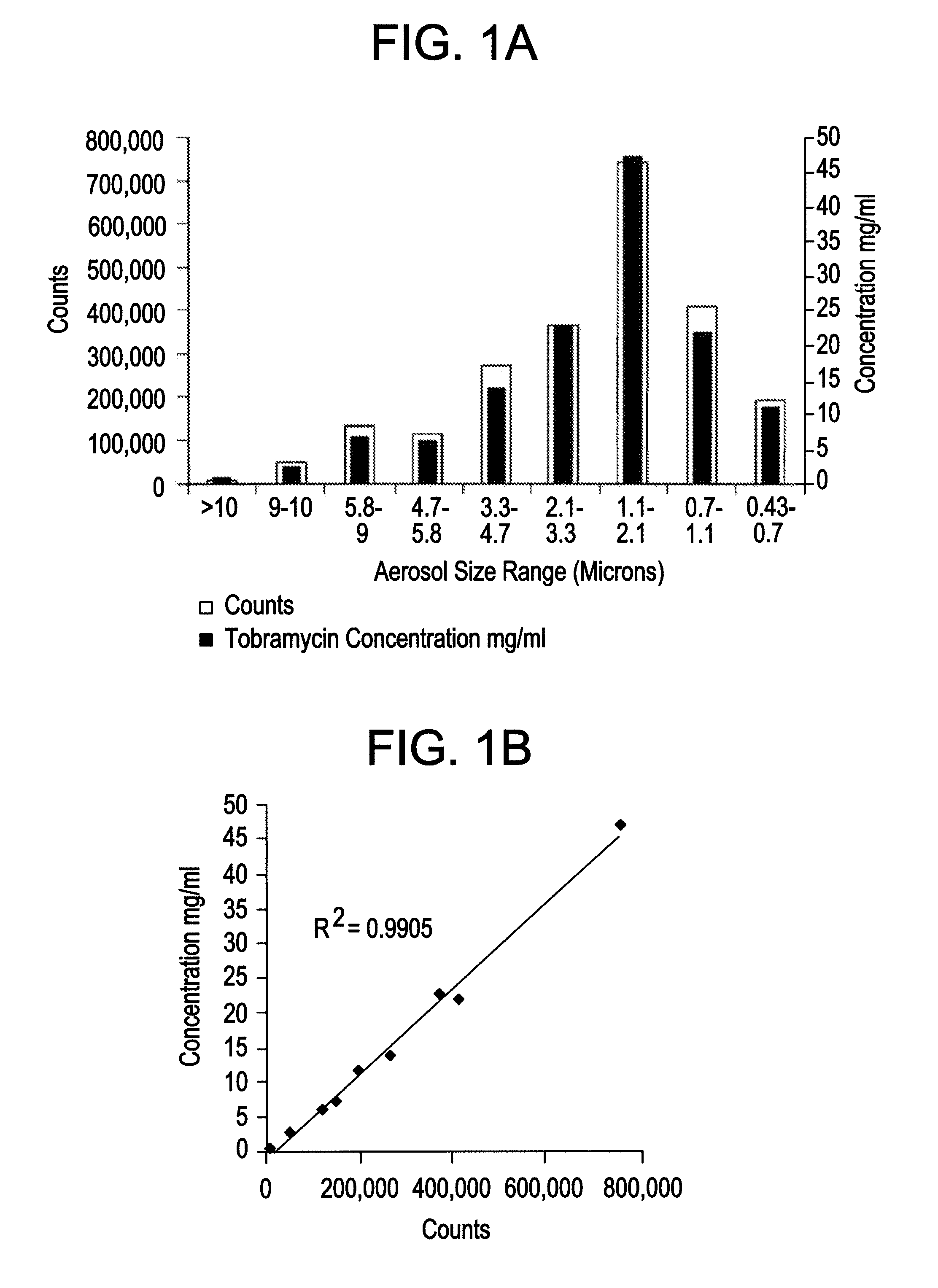 Surfactant-based antimicrobial solution for inhalation