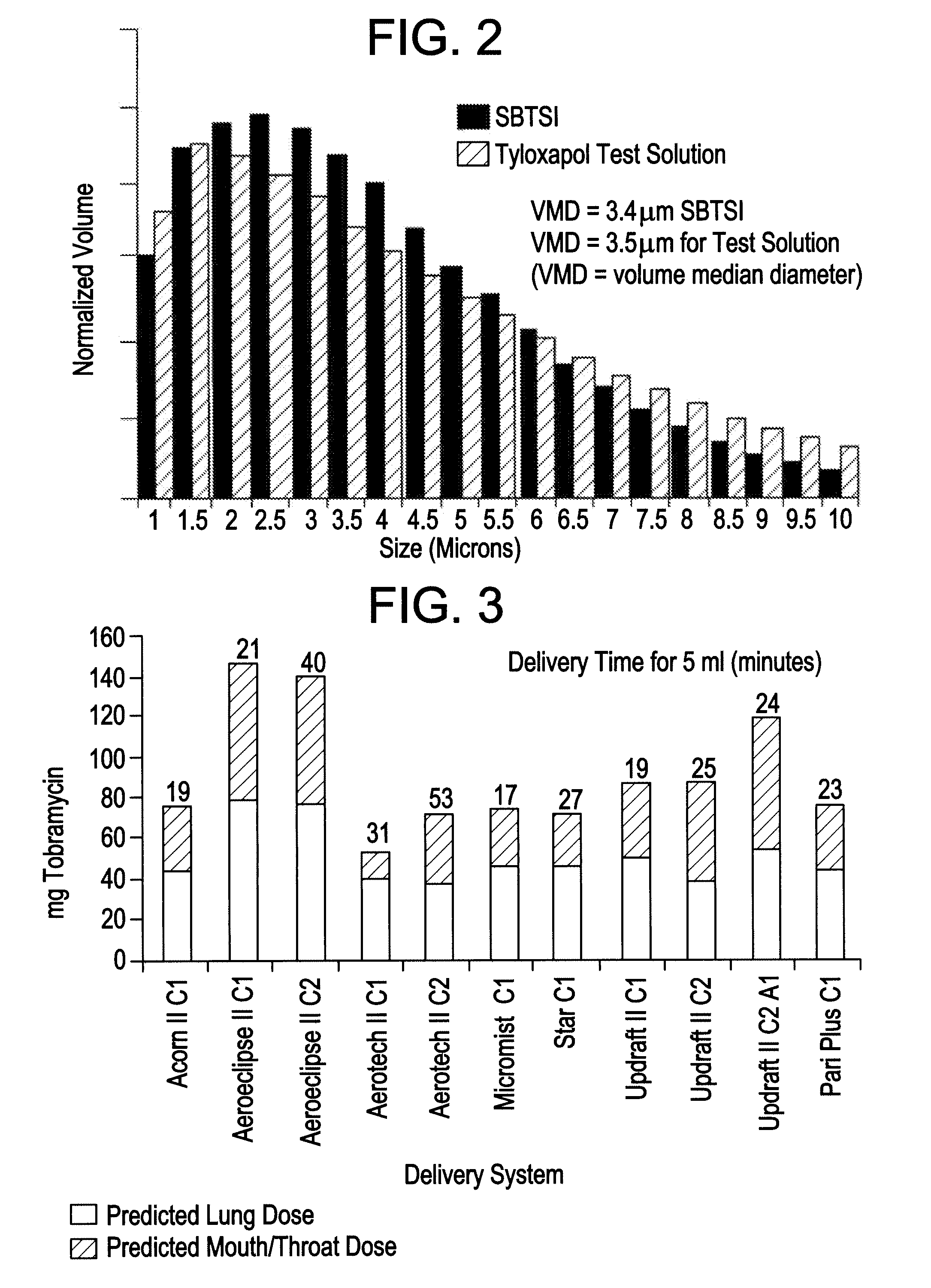 Surfactant-based antimicrobial solution for inhalation