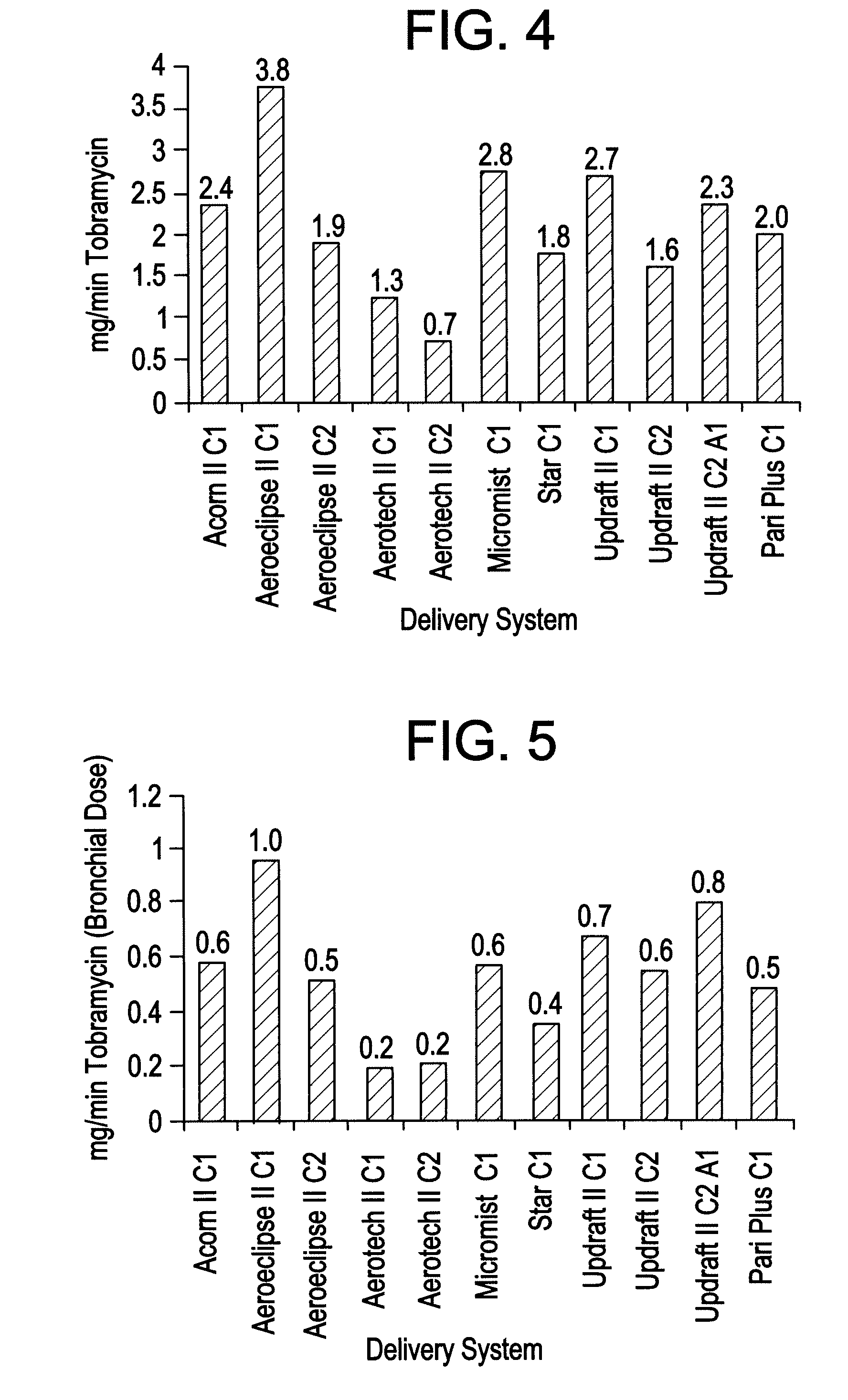 Surfactant-based antimicrobial solution for inhalation