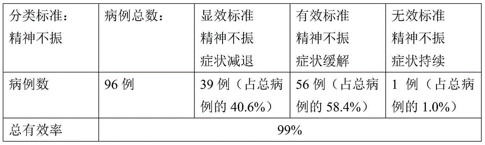 Composition with effects of refreshing and restoring consciousness and application thereof