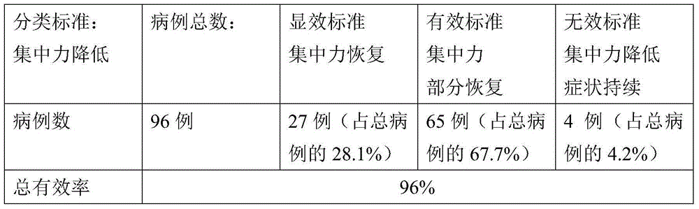 Composition with effects of refreshing and restoring consciousness and application thereof