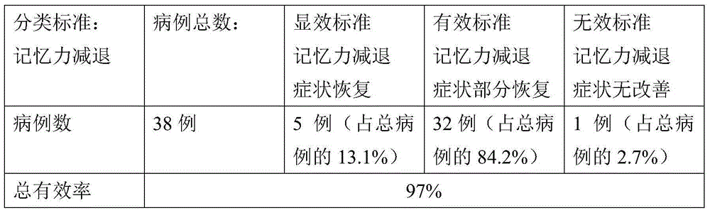 Composition with effects of refreshing and restoring consciousness and application thereof