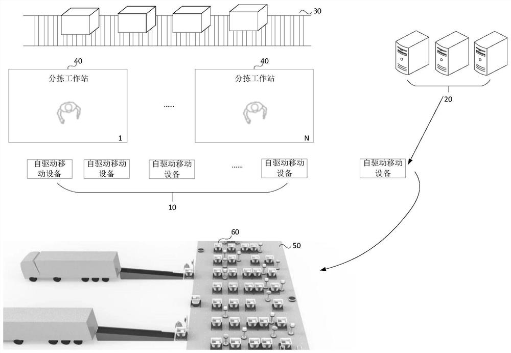 Cargo handling system and method for handling goods