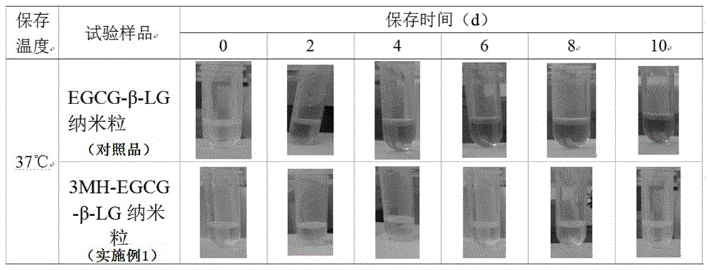 3MH (3-mercapto-1-hexanol)-EGCG (epigallocatechin gallate) nanoparticle solution system and preparation method thereof