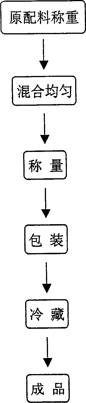 Biological oxidant capable of substituting potassium bromate for flour product