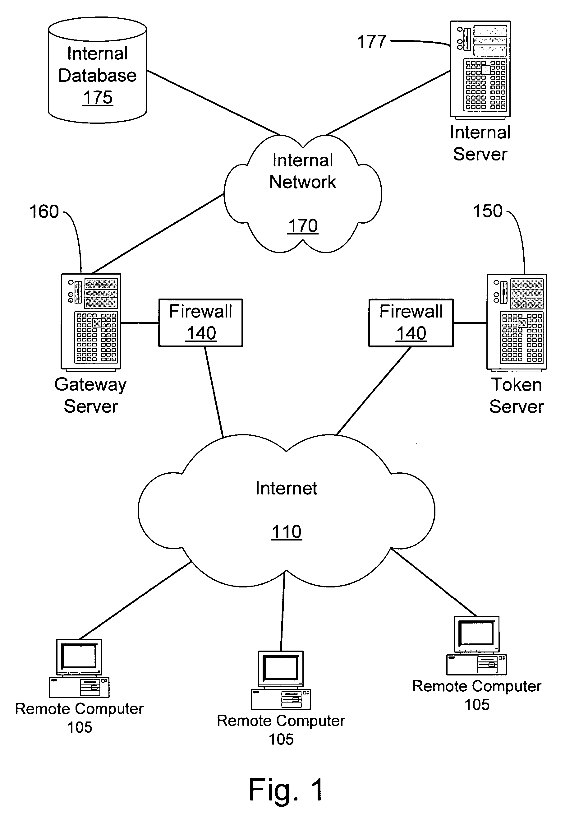 System and method for secure network connectivity