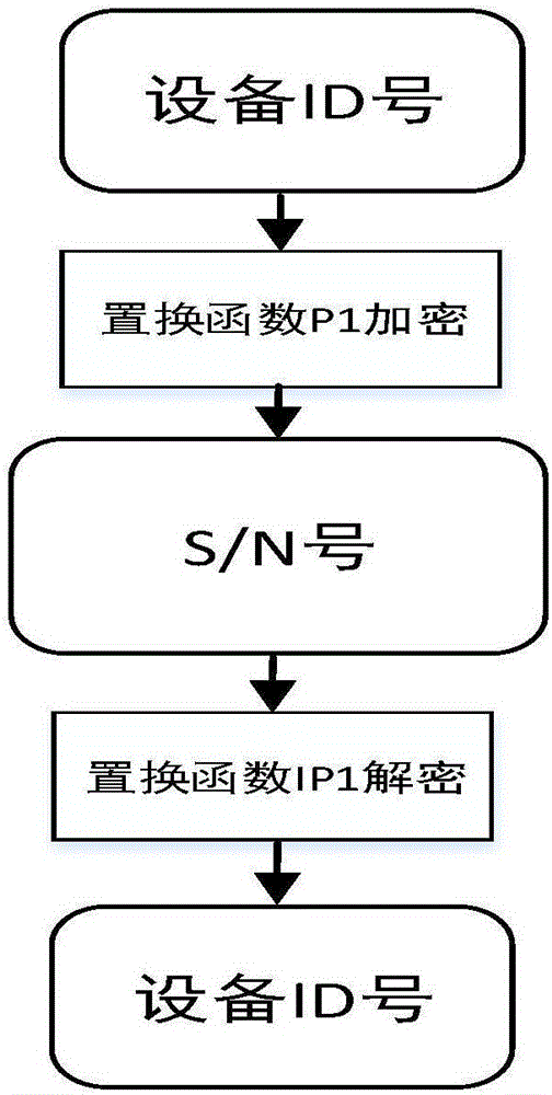 Receiver board card