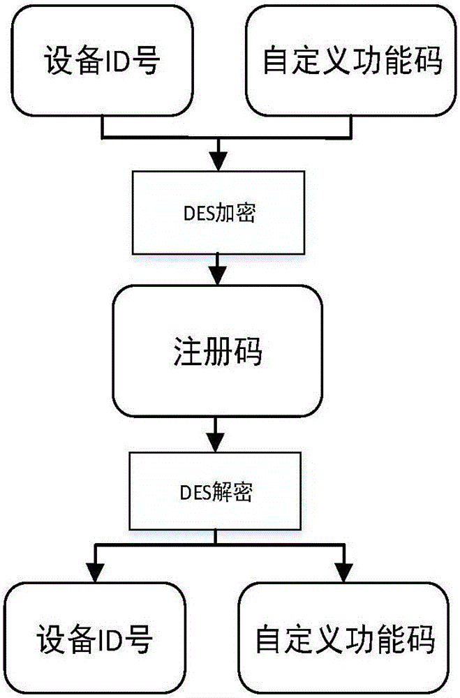 Receiver board card