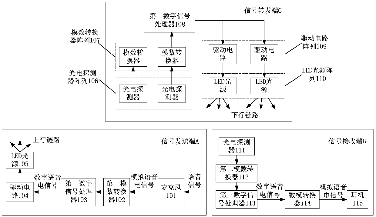 Digital voice communication system and method based on visible light communication technology