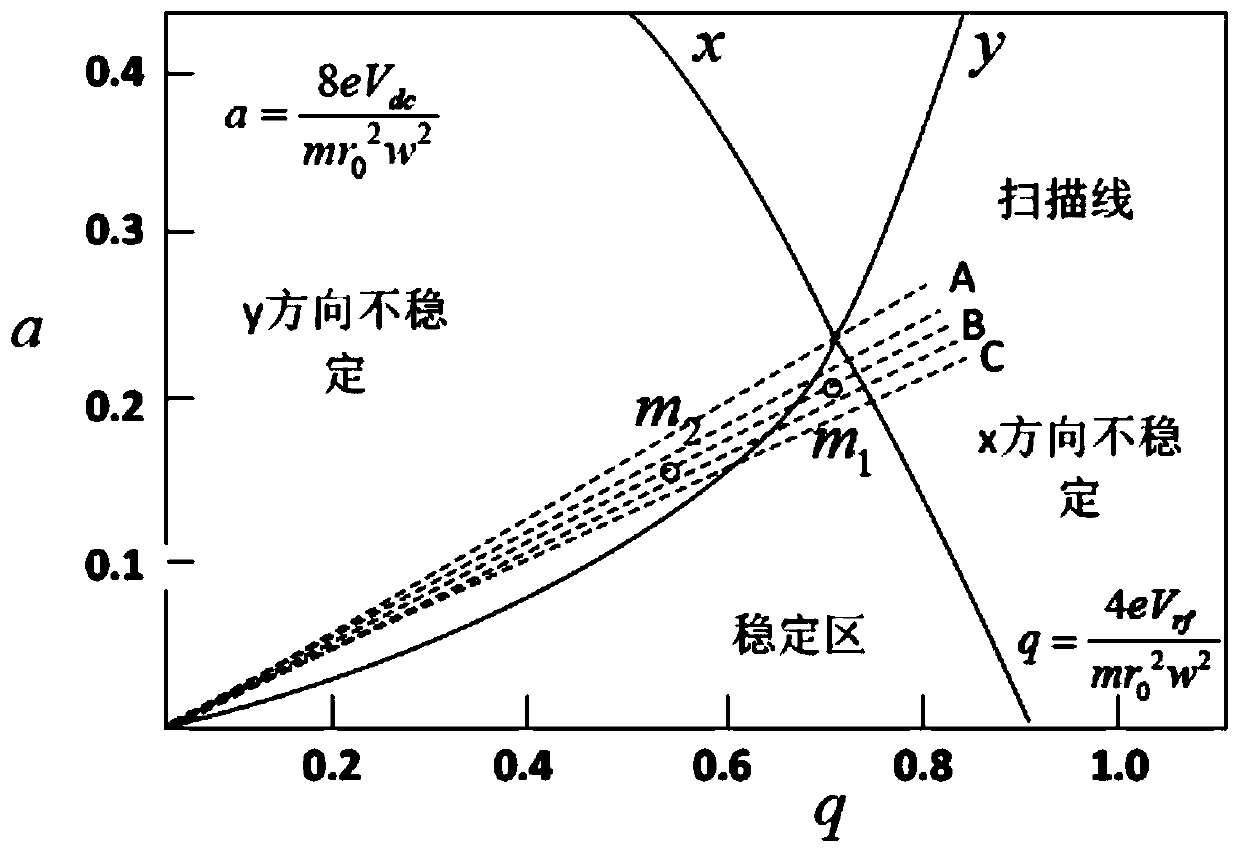 Mass spectrometer electric field self-tuning method