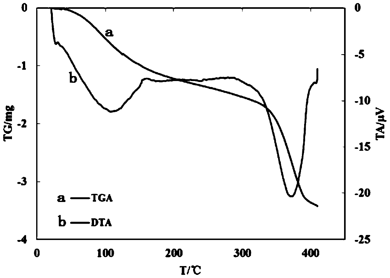 Ternary hydrotalcite adsorbent and preparation method and application thereof