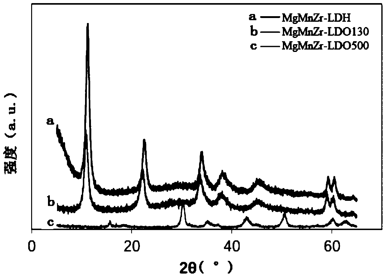 Ternary hydrotalcite adsorbent and preparation method and application thereof