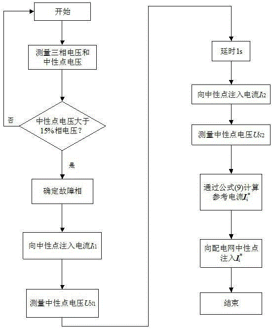 Power distribution network active arc extinction device and current control method thereof