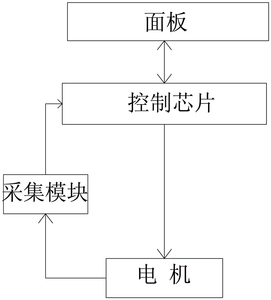 A manual and automatic integrated intelligent electric operating mechanism for medium voltage isolating switch